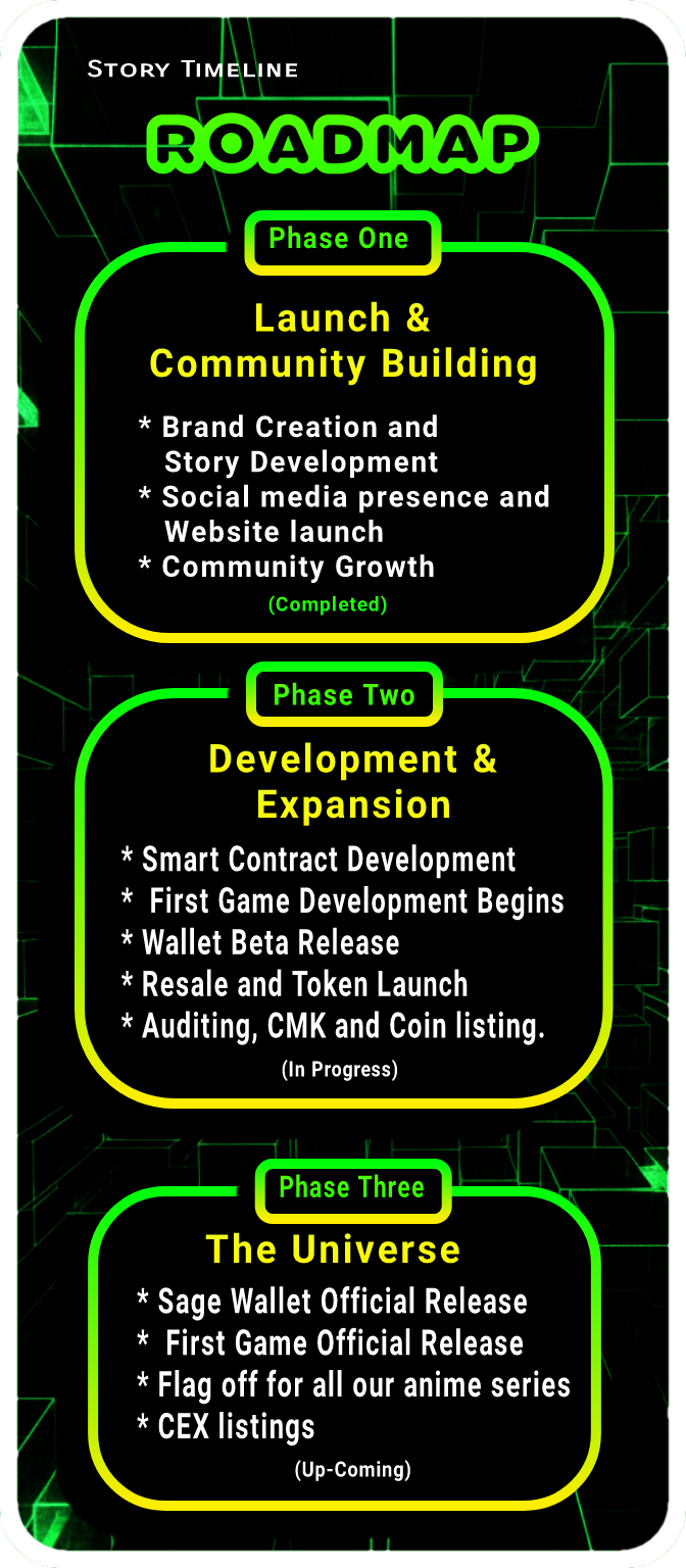 Roadmap